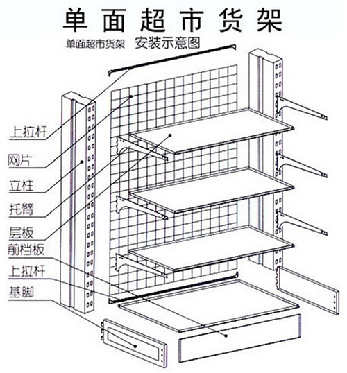 超市货架各部分名称都叫什么