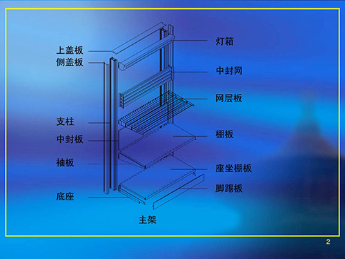 超市货架各部分名称都叫什么？